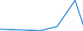 KN 74081100 /Exporte /Einheit = Preise (Euro/Tonne) /Partnerland: Aequat.guin. /Meldeland: Europäische Union /74081100:Draht aus Raffiniertem Kupfer, mit Einer Größten Querschnittsabmessung von > 6 Mm