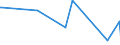 KN 74081100 /Exporte /Einheit = Preise (Euro/Tonne) /Partnerland: S.tome /Meldeland: Europäische Union /74081100:Draht aus Raffiniertem Kupfer, mit Einer Größten Querschnittsabmessung von > 6 Mm