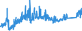 CN 74081990 /Exports /Unit = Prices (Euro/ton) /Partner: Netherlands /Reporter: Eur27_2020 /74081990:Wire of Refined Copper, With a Maximum Cross-sectional Dimension of <= 0,5 Mm