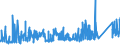 CN 74081990 /Exports /Unit = Prices (Euro/ton) /Partner: Finland /Reporter: Eur27_2020 /74081990:Wire of Refined Copper, With a Maximum Cross-sectional Dimension of <= 0,5 Mm