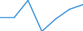 CN 74081990 /Exports /Unit = Prices (Euro/ton) /Partner: Switzerland /Reporter: Eur27 /74081990:Wire of Refined Copper, With a Maximum Cross-sectional Dimension of <= 0,5 Mm