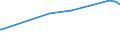 CN 74081990 /Exports /Unit = Prices (Euro/ton) /Partner: Liechtenstein /Reporter: Eur27_2020 /74081990:Wire of Refined Copper, With a Maximum Cross-sectional Dimension of <= 0,5 Mm