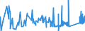 CN 74081990 /Exports /Unit = Prices (Euro/ton) /Partner: Lithuania /Reporter: Eur27_2020 /74081990:Wire of Refined Copper, With a Maximum Cross-sectional Dimension of <= 0,5 Mm