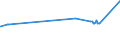 CN 74081990 /Exports /Unit = Prices (Euro/ton) /Partner: Armenia /Reporter: Eur27_2020 /74081990:Wire of Refined Copper, With a Maximum Cross-sectional Dimension of <= 0,5 Mm