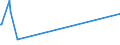 CN 74081990 /Exports /Unit = Prices (Euro/ton) /Partner: Sierra Leone /Reporter: Eur15 /74081990:Wire of Refined Copper, With a Maximum Cross-sectional Dimension of <= 0,5 Mm