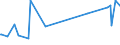 CN 74081990 /Exports /Unit = Prices (Euro/ton) /Partner: Ghana /Reporter: European Union /74081990:Wire of Refined Copper, With a Maximum Cross-sectional Dimension of <= 0,5 Mm