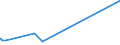 CN 74081990 /Exports /Unit = Prices (Euro/ton) /Partner: Congo (Dem. Rep.) /Reporter: Eur27_2020 /74081990:Wire of Refined Copper, With a Maximum Cross-sectional Dimension of <= 0,5 Mm