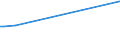 CN 74081990 /Exports /Unit = Prices (Euro/ton) /Partner: Burundi /Reporter: European Union /74081990:Wire of Refined Copper, With a Maximum Cross-sectional Dimension of <= 0,5 Mm