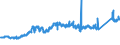 KN 74093100 /Exporte /Einheit = Preise (Euro/Tonne) /Partnerland: Ver.koenigreich /Meldeland: Eur27_2020 /74093100:Bleche und Bänder, aus Kupfer-zinn-legierungen `bronze`, mit Einer Dicke von > 0,15 mm, in Rollen (Ausg. Streckbleche und -bänder Sowie Isolierte Bänder für die Elektrotechnik)