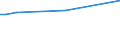 KN 74093100 /Exporte /Einheit = Preise (Euro/Tonne) /Partnerland: Island /Meldeland: Eur15 /74093100:Bleche und Bänder, aus Kupfer-zinn-legierungen `bronze`, mit Einer Dicke von > 0,15 mm, in Rollen (Ausg. Streckbleche und -bänder Sowie Isolierte Bänder für die Elektrotechnik)