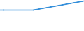 KN 74093100 /Exporte /Einheit = Preise (Euro/Tonne) /Partnerland: Faeroeer Inseln /Meldeland: Europäische Union /74093100:Bleche und Bänder, aus Kupfer-zinn-legierungen `bronze`, mit Einer Dicke von > 0,15 mm, in Rollen (Ausg. Streckbleche und -bänder Sowie Isolierte Bänder für die Elektrotechnik)