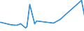 KN 74094010 /Exporte /Einheit = Preise (Euro/Tonne) /Partnerland: Griechenland /Meldeland: Europäische Union /74094010:Bleche und B„nder, aus Kupfer-nickel-legierungen `kupfernickel`, mit Einer Dicke von > 0,15 mm (Ausg. Streckbleche und -b„nder Sowie Isolierte B„nder fr die Elektrotechnik)