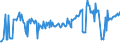 KN 74094010 /Exporte /Einheit = Preise (Euro/Tonne) /Partnerland: Portugal /Meldeland: Europäische Union /74094010:Bleche und B„nder, aus Kupfer-nickel-legierungen `kupfernickel`, mit Einer Dicke von > 0,15 mm (Ausg. Streckbleche und -b„nder Sowie Isolierte B„nder fr die Elektrotechnik)