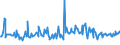 KN 74094010 /Exporte /Einheit = Preise (Euro/Tonne) /Partnerland: Spanien /Meldeland: Europäische Union /74094010:Bleche und B„nder, aus Kupfer-nickel-legierungen `kupfernickel`, mit Einer Dicke von > 0,15 mm (Ausg. Streckbleche und -b„nder Sowie Isolierte B„nder fr die Elektrotechnik)