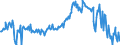 KN 74094010 /Exporte /Einheit = Preise (Euro/Tonne) /Partnerland: Belgien /Meldeland: Europäische Union /74094010:Bleche und B„nder, aus Kupfer-nickel-legierungen `kupfernickel`, mit Einer Dicke von > 0,15 mm (Ausg. Streckbleche und -b„nder Sowie Isolierte B„nder fr die Elektrotechnik)