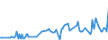 KN 74094010 /Exporte /Einheit = Preise (Euro/Tonne) /Partnerland: Norwegen /Meldeland: Europäische Union /74094010:Bleche und B„nder, aus Kupfer-nickel-legierungen `kupfernickel`, mit Einer Dicke von > 0,15 mm (Ausg. Streckbleche und -b„nder Sowie Isolierte B„nder fr die Elektrotechnik)