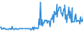 KN 74094010 /Exporte /Einheit = Preise (Euro/Tonne) /Partnerland: Schweden /Meldeland: Europäische Union /74094010:Bleche und B„nder, aus Kupfer-nickel-legierungen `kupfernickel`, mit Einer Dicke von > 0,15 mm (Ausg. Streckbleche und -b„nder Sowie Isolierte B„nder fr die Elektrotechnik)