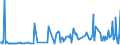 KN 74094010 /Exporte /Einheit = Preise (Euro/Tonne) /Partnerland: Finnland /Meldeland: Europäische Union /74094010:Bleche und B„nder, aus Kupfer-nickel-legierungen `kupfernickel`, mit Einer Dicke von > 0,15 mm (Ausg. Streckbleche und -b„nder Sowie Isolierte B„nder fr die Elektrotechnik)