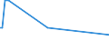 KN 74094010 /Exporte /Einheit = Preise (Euro/Tonne) /Partnerland: Liechtenstein /Meldeland: Europäische Union /74094010:Bleche und B„nder, aus Kupfer-nickel-legierungen `kupfernickel`, mit Einer Dicke von > 0,15 mm (Ausg. Streckbleche und -b„nder Sowie Isolierte B„nder fr die Elektrotechnik)