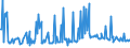 KN 74094010 /Exporte /Einheit = Preise (Euro/Tonne) /Partnerland: Oesterreich /Meldeland: Europäische Union /74094010:Bleche und B„nder, aus Kupfer-nickel-legierungen `kupfernickel`, mit Einer Dicke von > 0,15 mm (Ausg. Streckbleche und -b„nder Sowie Isolierte B„nder fr die Elektrotechnik)