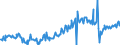 KN 74094010 /Exporte /Einheit = Preise (Euro/Tonne) /Partnerland: Schweiz /Meldeland: Europäische Union /74094010:Bleche und B„nder, aus Kupfer-nickel-legierungen `kupfernickel`, mit Einer Dicke von > 0,15 mm (Ausg. Streckbleche und -b„nder Sowie Isolierte B„nder fr die Elektrotechnik)