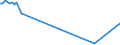 KN 74094010 /Exporte /Einheit = Preise (Euro/Tonne) /Partnerland: Malta /Meldeland: Europäische Union /74094010:Bleche und B„nder, aus Kupfer-nickel-legierungen `kupfernickel`, mit Einer Dicke von > 0,15 mm (Ausg. Streckbleche und -b„nder Sowie Isolierte B„nder fr die Elektrotechnik)