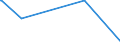 KN 74094010 /Exporte /Einheit = Preise (Euro/Tonne) /Partnerland: Estland /Meldeland: Europäische Union /74094010:Bleche und B„nder, aus Kupfer-nickel-legierungen `kupfernickel`, mit Einer Dicke von > 0,15 mm (Ausg. Streckbleche und -b„nder Sowie Isolierte B„nder fr die Elektrotechnik)