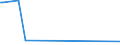 KN 74094010 /Exporte /Einheit = Preise (Euro/Tonne) /Partnerland: Litauen /Meldeland: Europäische Union /74094010:Bleche und B„nder, aus Kupfer-nickel-legierungen `kupfernickel`, mit Einer Dicke von > 0,15 mm (Ausg. Streckbleche und -b„nder Sowie Isolierte B„nder fr die Elektrotechnik)