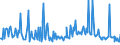 KN 74094010 /Exporte /Einheit = Preise (Euro/Tonne) /Partnerland: Polen /Meldeland: Europäische Union /74094010:Bleche und B„nder, aus Kupfer-nickel-legierungen `kupfernickel`, mit Einer Dicke von > 0,15 mm (Ausg. Streckbleche und -b„nder Sowie Isolierte B„nder fr die Elektrotechnik)