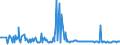 KN 74094010 /Exporte /Einheit = Preise (Euro/Tonne) /Partnerland: Tschechien /Meldeland: Europäische Union /74094010:Bleche und B„nder, aus Kupfer-nickel-legierungen `kupfernickel`, mit Einer Dicke von > 0,15 mm (Ausg. Streckbleche und -b„nder Sowie Isolierte B„nder fr die Elektrotechnik)