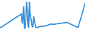 KN 74094010 /Exporte /Einheit = Preise (Euro/Tonne) /Partnerland: Slowakei /Meldeland: Europäische Union /74094010:Bleche und B„nder, aus Kupfer-nickel-legierungen `kupfernickel`, mit Einer Dicke von > 0,15 mm (Ausg. Streckbleche und -b„nder Sowie Isolierte B„nder fr die Elektrotechnik)