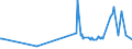 KN 74094010 /Exporte /Einheit = Preise (Euro/Tonne) /Partnerland: Bulgarien /Meldeland: Europäische Union /74094010:Bleche und B„nder, aus Kupfer-nickel-legierungen `kupfernickel`, mit Einer Dicke von > 0,15 mm (Ausg. Streckbleche und -b„nder Sowie Isolierte B„nder fr die Elektrotechnik)