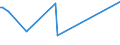 KN 74094010 /Exporte /Einheit = Preise (Euro/Tonne) /Partnerland: Ukraine /Meldeland: Europäische Union /74094010:Bleche und B„nder, aus Kupfer-nickel-legierungen `kupfernickel`, mit Einer Dicke von > 0,15 mm (Ausg. Streckbleche und -b„nder Sowie Isolierte B„nder fr die Elektrotechnik)