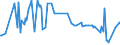 KN 74094010 /Exporte /Einheit = Preise (Euro/Tonne) /Partnerland: Russland /Meldeland: Europäische Union /74094010:Bleche und B„nder, aus Kupfer-nickel-legierungen `kupfernickel`, mit Einer Dicke von > 0,15 mm (Ausg. Streckbleche und -b„nder Sowie Isolierte B„nder fr die Elektrotechnik)