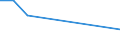 KN 74094010 /Exporte /Einheit = Preise (Euro/Tonne) /Partnerland: Kasachstan /Meldeland: Europäische Union /74094010:Bleche und B„nder, aus Kupfer-nickel-legierungen `kupfernickel`, mit Einer Dicke von > 0,15 mm (Ausg. Streckbleche und -b„nder Sowie Isolierte B„nder fr die Elektrotechnik)