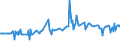 KN 74094010 /Exporte /Einheit = Preise (Euro/Tonne) /Partnerland: Kroatien /Meldeland: Europäische Union /74094010:Bleche und B„nder, aus Kupfer-nickel-legierungen `kupfernickel`, mit Einer Dicke von > 0,15 mm (Ausg. Streckbleche und -b„nder Sowie Isolierte B„nder fr die Elektrotechnik)