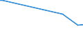 KN 74094010 /Exporte /Einheit = Preise (Euro/Tonne) /Partnerland: Serbien /Meldeland: Europäische Union /74094010:Bleche und B„nder, aus Kupfer-nickel-legierungen `kupfernickel`, mit Einer Dicke von > 0,15 mm (Ausg. Streckbleche und -b„nder Sowie Isolierte B„nder fr die Elektrotechnik)