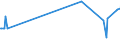 KN 74094010 /Exporte /Einheit = Preise (Euro/Tonne) /Partnerland: Marokko /Meldeland: Europäische Union /74094010:Bleche und B„nder, aus Kupfer-nickel-legierungen `kupfernickel`, mit Einer Dicke von > 0,15 mm (Ausg. Streckbleche und -b„nder Sowie Isolierte B„nder fr die Elektrotechnik)