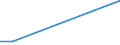 KN 74094010 /Exporte /Einheit = Preise (Euro/Tonne) /Partnerland: Algerien /Meldeland: Europäische Union /74094010:Bleche und B„nder, aus Kupfer-nickel-legierungen `kupfernickel`, mit Einer Dicke von > 0,15 mm (Ausg. Streckbleche und -b„nder Sowie Isolierte B„nder fr die Elektrotechnik)