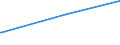 KN 74094010 /Exporte /Einheit = Preise (Euro/Tonne) /Partnerland: Tunesien /Meldeland: Europäische Union /74094010:Bleche und B„nder, aus Kupfer-nickel-legierungen `kupfernickel`, mit Einer Dicke von > 0,15 mm (Ausg. Streckbleche und -b„nder Sowie Isolierte B„nder fr die Elektrotechnik)