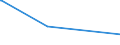 KN 74094010 /Exporte /Einheit = Preise (Euro/Tonne) /Partnerland: Libyen /Meldeland: Europäische Union /74094010:Bleche und B„nder, aus Kupfer-nickel-legierungen `kupfernickel`, mit Einer Dicke von > 0,15 mm (Ausg. Streckbleche und -b„nder Sowie Isolierte B„nder fr die Elektrotechnik)