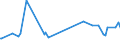 KN 74094010 /Exporte /Einheit = Preise (Euro/Tonne) /Partnerland: Aegypten /Meldeland: Europäische Union /74094010:Bleche und B„nder, aus Kupfer-nickel-legierungen `kupfernickel`, mit Einer Dicke von > 0,15 mm (Ausg. Streckbleche und -b„nder Sowie Isolierte B„nder fr die Elektrotechnik)