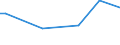 KN 74094010 /Exporte /Einheit = Preise (Euro/Tonne) /Partnerland: Simbabwe /Meldeland: Europäische Union /74094010:Bleche und B„nder, aus Kupfer-nickel-legierungen `kupfernickel`, mit Einer Dicke von > 0,15 mm (Ausg. Streckbleche und -b„nder Sowie Isolierte B„nder fr die Elektrotechnik)