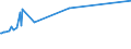 KN 74094010 /Exporte /Einheit = Preise (Euro/Tonne) /Partnerland: Kanada /Meldeland: Europäische Union /74094010:Bleche und B„nder, aus Kupfer-nickel-legierungen `kupfernickel`, mit Einer Dicke von > 0,15 mm (Ausg. Streckbleche und -b„nder Sowie Isolierte B„nder fr die Elektrotechnik)