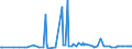 KN 74094010 /Exporte /Einheit = Preise (Euro/Tonne) /Partnerland: Mexiko /Meldeland: Europäische Union /74094010:Bleche und B„nder, aus Kupfer-nickel-legierungen `kupfernickel`, mit Einer Dicke von > 0,15 mm (Ausg. Streckbleche und -b„nder Sowie Isolierte B„nder fr die Elektrotechnik)