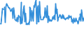 KN 74094010 /Exporte /Einheit = Preise (Euro/Tonne) /Partnerland: Brasilien /Meldeland: Europäische Union /74094010:Bleche und B„nder, aus Kupfer-nickel-legierungen `kupfernickel`, mit Einer Dicke von > 0,15 mm (Ausg. Streckbleche und -b„nder Sowie Isolierte B„nder fr die Elektrotechnik)