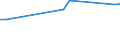 KN 74094010 /Exporte /Einheit = Preise (Euro/Tonne) /Partnerland: Chile /Meldeland: Europäische Union /74094010:Bleche und B„nder, aus Kupfer-nickel-legierungen `kupfernickel`, mit Einer Dicke von > 0,15 mm (Ausg. Streckbleche und -b„nder Sowie Isolierte B„nder fr die Elektrotechnik)