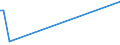 KN 74094010 /Exporte /Einheit = Preise (Euro/Tonne) /Partnerland: Argentinien /Meldeland: Europäische Union /74094010:Bleche und B„nder, aus Kupfer-nickel-legierungen `kupfernickel`, mit Einer Dicke von > 0,15 mm (Ausg. Streckbleche und -b„nder Sowie Isolierte B„nder fr die Elektrotechnik)