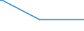 KN 74094010 /Exporte /Einheit = Preise (Euro/Tonne) /Partnerland: Israel /Meldeland: Europäische Union /74094010:Bleche und B„nder, aus Kupfer-nickel-legierungen `kupfernickel`, mit Einer Dicke von > 0,15 mm (Ausg. Streckbleche und -b„nder Sowie Isolierte B„nder fr die Elektrotechnik)