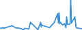 KN 74094010 /Exporte /Einheit = Preise (Euro/Tonne) /Partnerland: Saudi-arab. /Meldeland: Europäische Union /74094010:Bleche und B„nder, aus Kupfer-nickel-legierungen `kupfernickel`, mit Einer Dicke von > 0,15 mm (Ausg. Streckbleche und -b„nder Sowie Isolierte B„nder fr die Elektrotechnik)